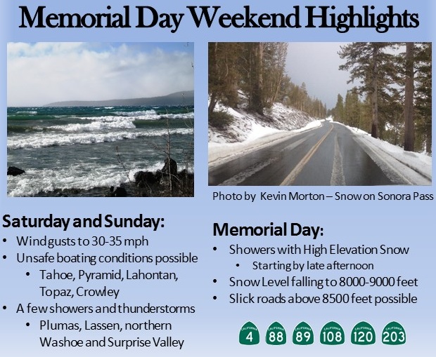 National Weather Service graphic