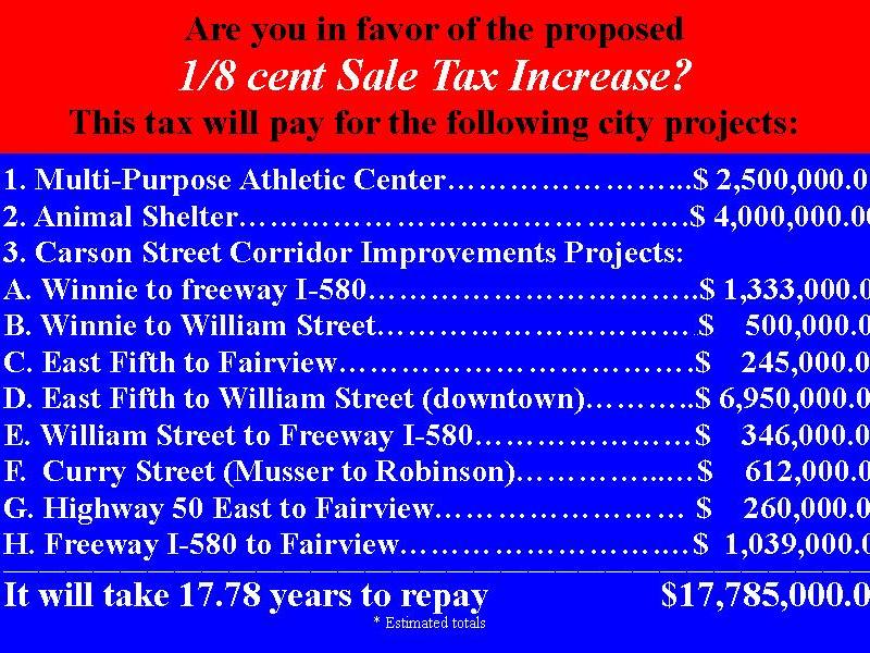 brief outline of projects