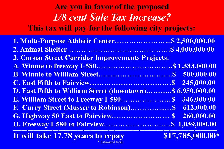 brief outline of projects