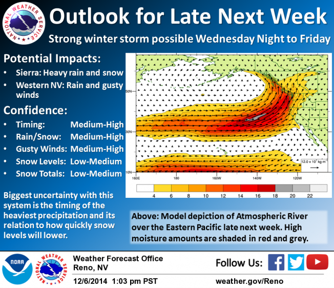 Weather Service image courtesy of B. Moore University at Albany - SUNY)