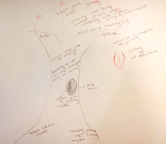 Artwork courtesy Monica Campbell, MFT. Art as therapy exercise by Alicia.