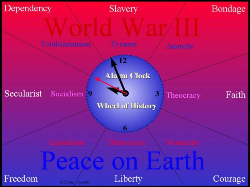 The Alarm Clock of History