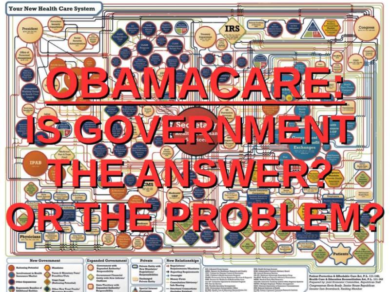 Government Obamacare:  answer or problem?
