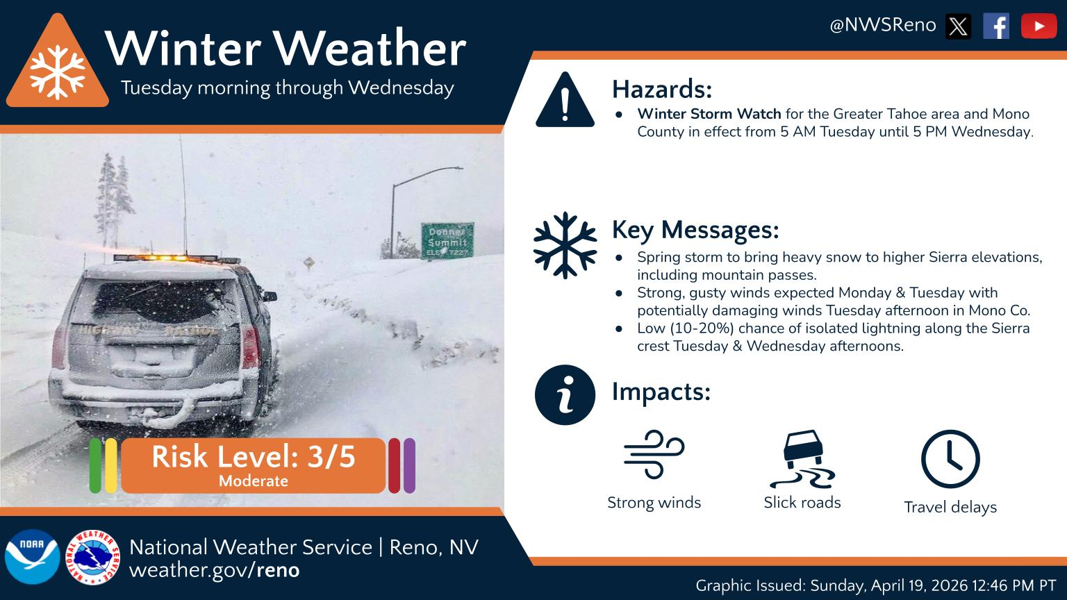 Carson City area weather: Gusty winds, valley showers and Sierra snow ahead