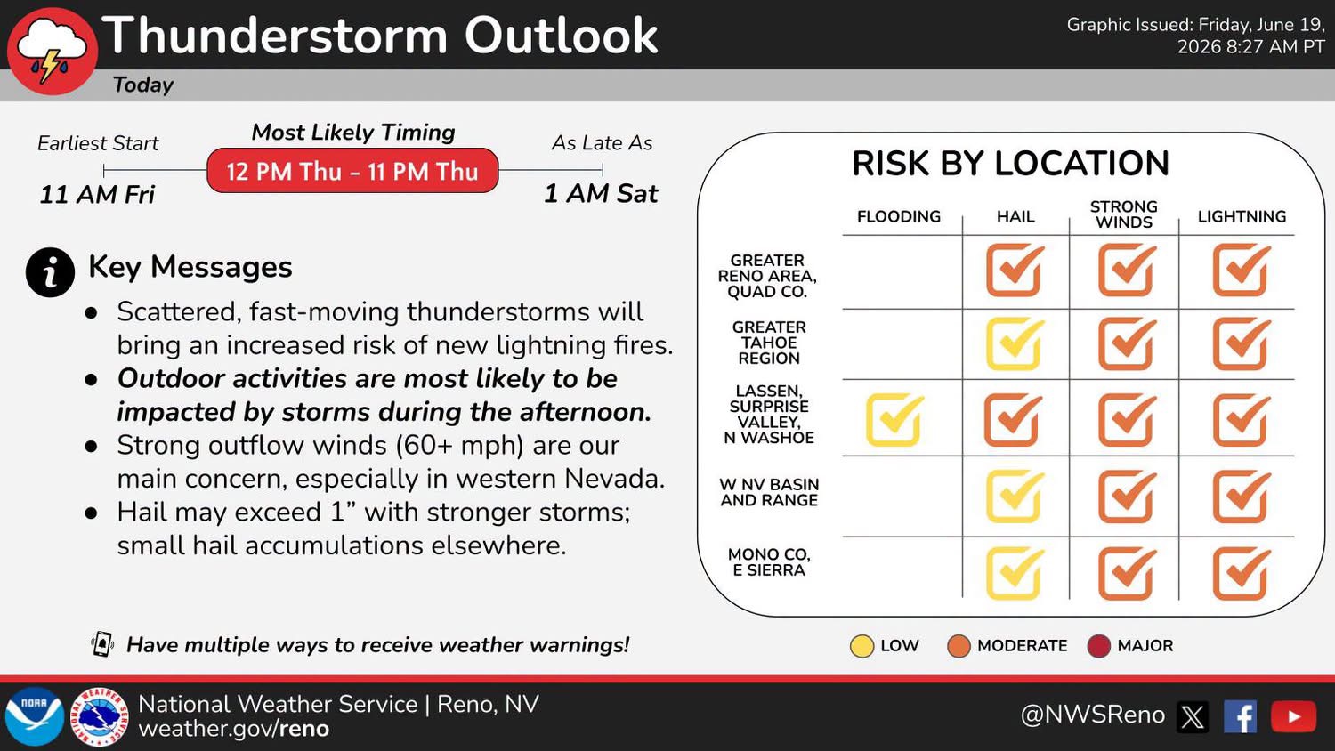 Prepare for Severe Thunderstorms through Saturday, NWS warns - Carson Now