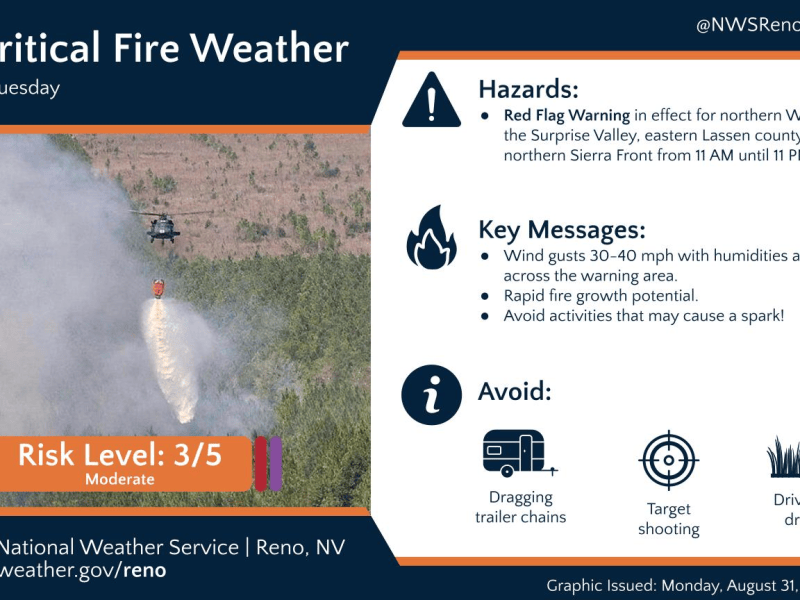 Gusty winds Tuesday prompt Red Flag Warning for Carson City, surrounding counties