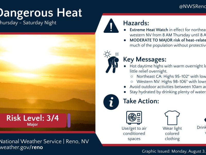 Hot weather ahead for Carson City, surrounding counties prompts Advisory, Extreme Heat Watch