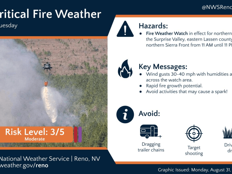 Gusty winds Tuesday prompt Red Flag Warning for Carson City, surrounding counties