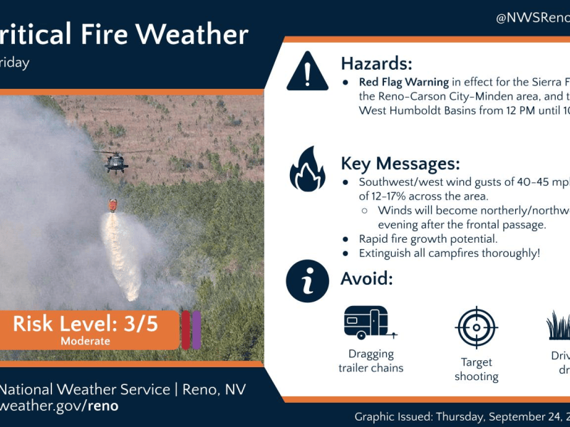 Incoming gusty winds prompt Red Flag Warning for Carson City, surrounding counties