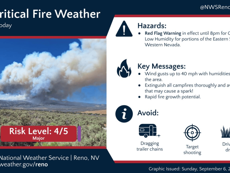 Gusty winds prompt Red Flag Warning for southern Lyon County, portions of western Nevada