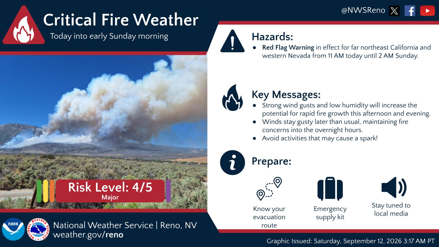 Gusty winds prompt Red Flag Warning for Carson City, surrounding counties